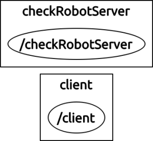 checkrobot_graph