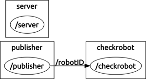 hellocheckrobot_graph